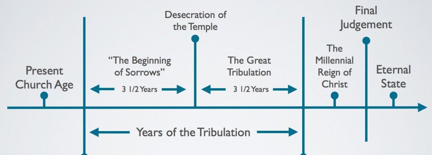 The End Times order of events – Light for the Last Days