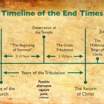 Current events and the end of the Age