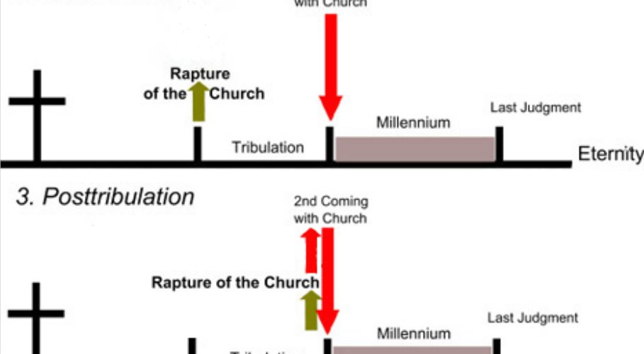 The post-Tribulation Rapture explained – Light for the Last Days