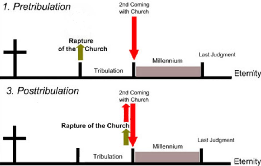 Is there Hope in the coming Tribulation? – Light for the Last Days