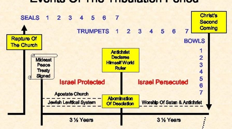 Queue Tribulation Is the time of tribulation here and now? – Light for the Last Days