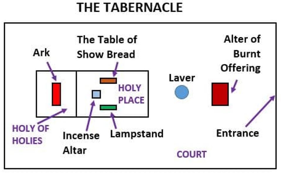 The Tabernacle Knowing God Light for the Last Days