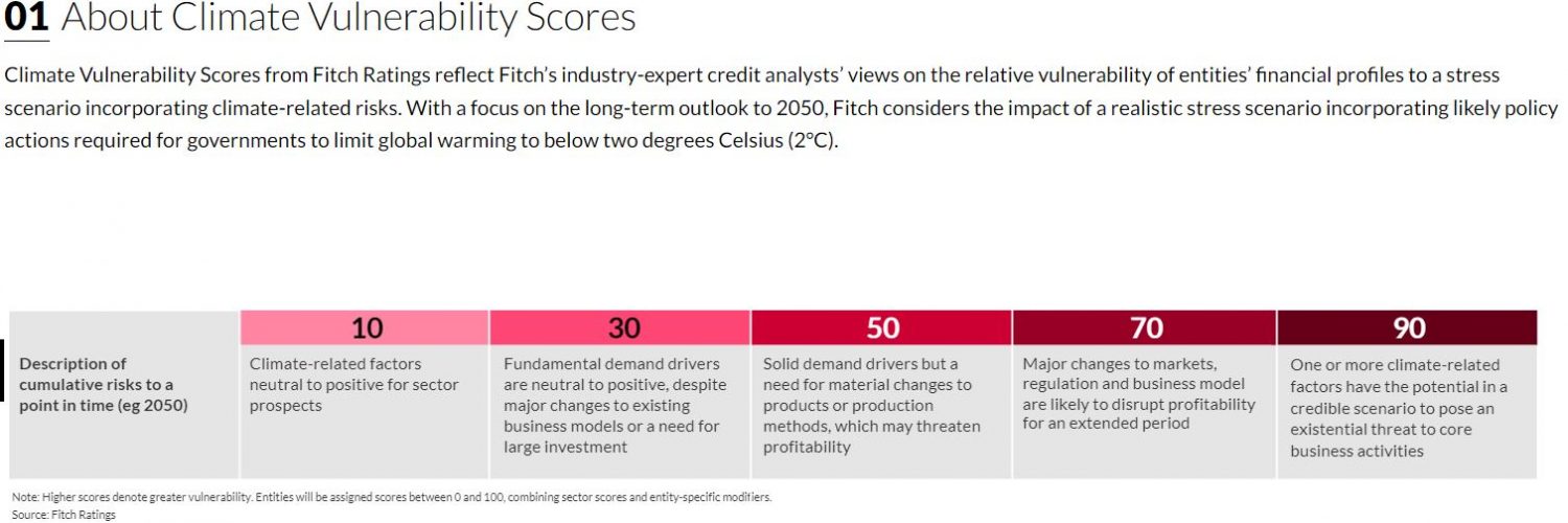 Climate Risk Score Graph Signs of the Times – November 2022 – Light for the Last Days