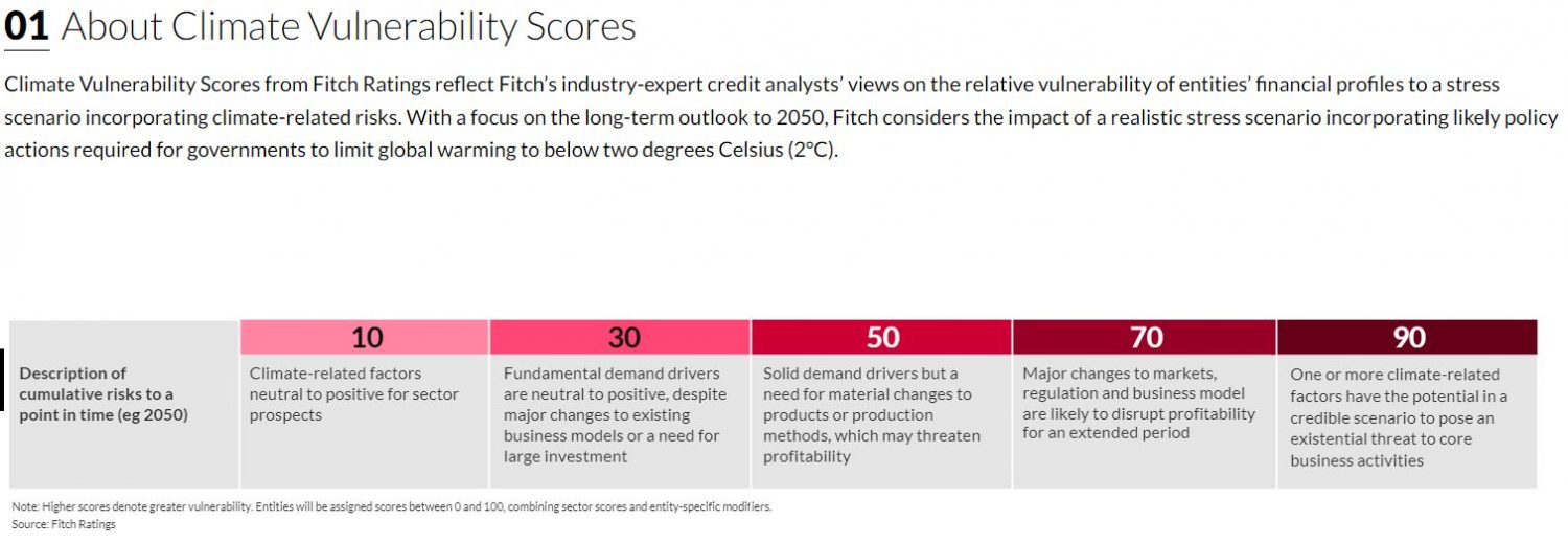 Climate Score Signs of the Times – November 2022 – Light for the Last Days