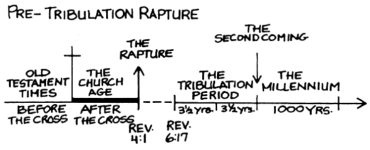 Queue Tribulation Great Tribulation scenarios – Light for the Last Days