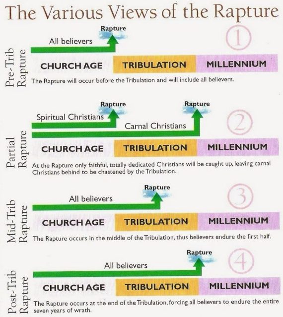 Queue Tribulation Great Tribulation scenarios – Light for the Last Days